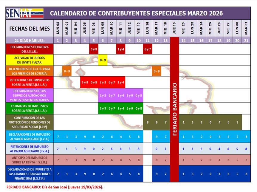 Calendario contribuyentes especiales marzo 2026