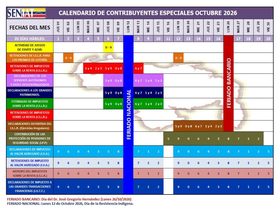 Calendario contribuyentes especiales octubre 2026