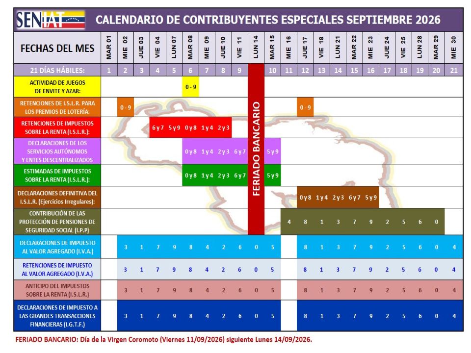 Calendario contribuyentes especiales septiembre 2026